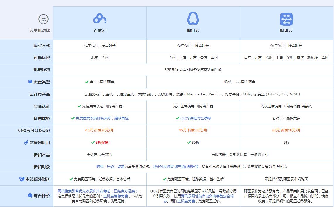 贡山云主机代理对比.jpg